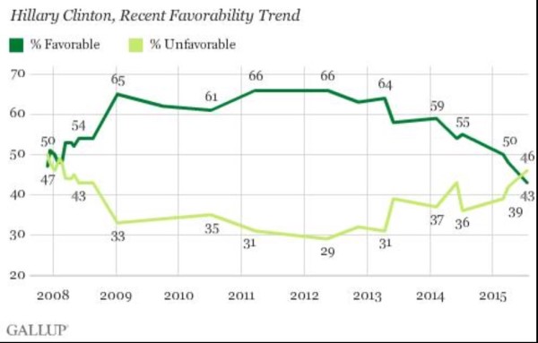 Feel good chart of the week.