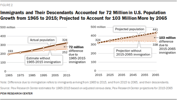 PH_2015-09-28_immigration-through-2065-02