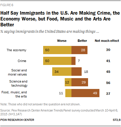 PH_2015-09-28_immigration-through-2065-07