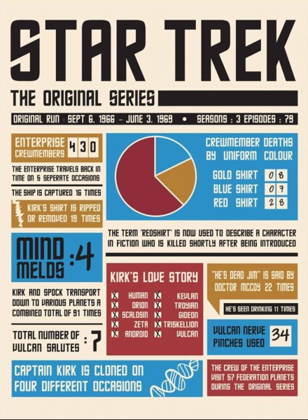 Star Trek TOS copy