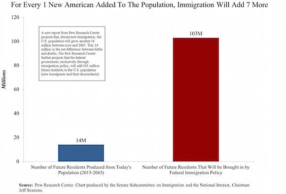 1-7-immigration