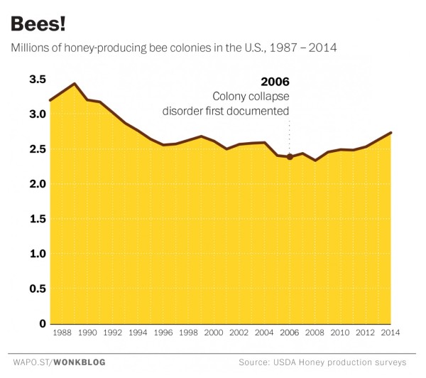 Bee Chart copy