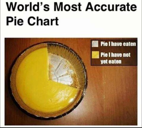 Pie Chart copy