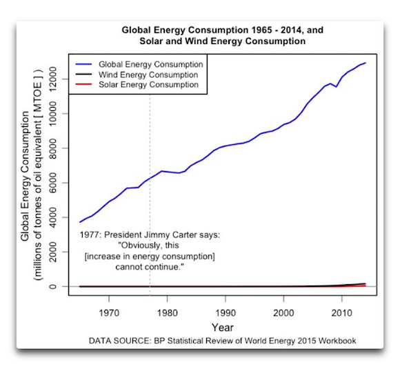 energy-consumption