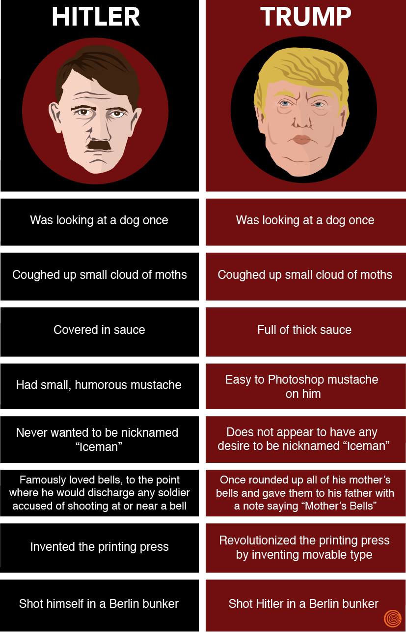 Hitler - Trump