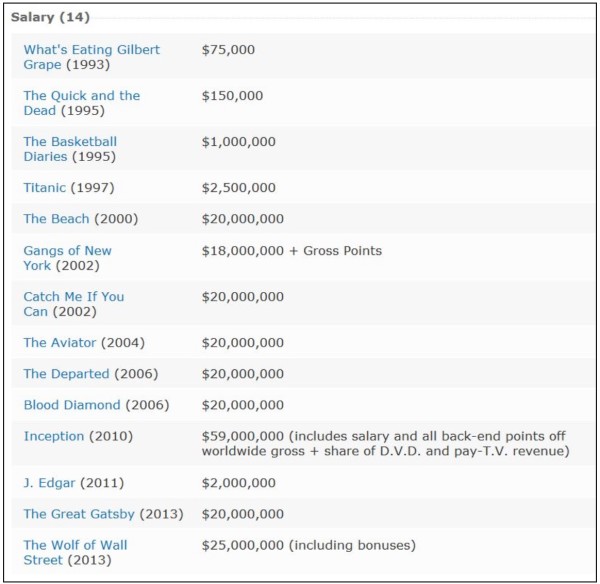 Caprio salary copy