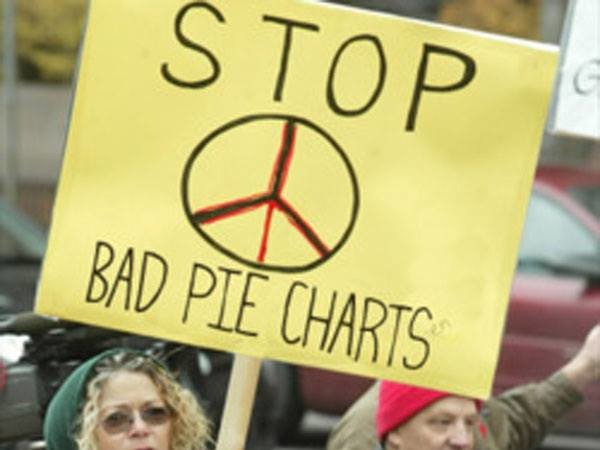 Pie Charts