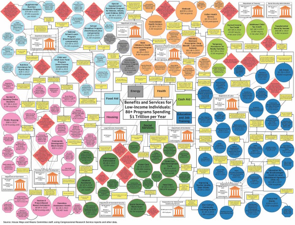 WM-Welfare-Chart-AR-amendment-110215-jpeg