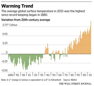 Warming Trend copy
