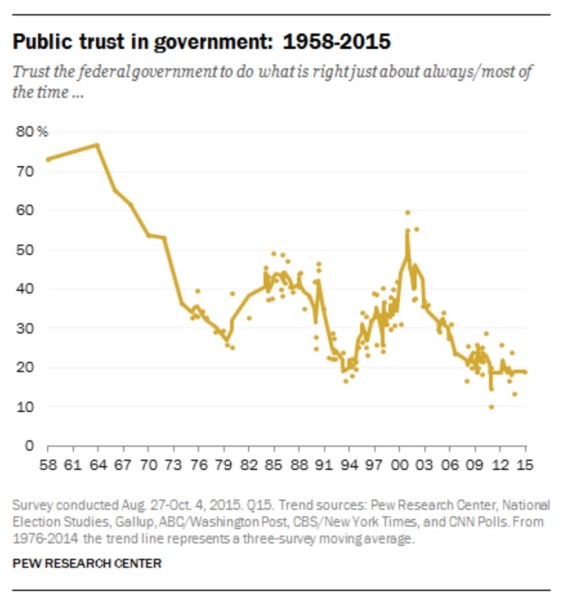 Public Trust Chart copy