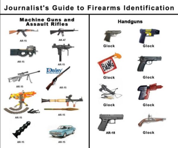 Guide to Guns copy