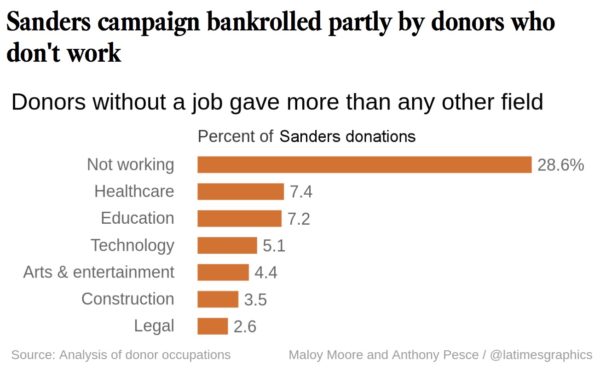Sanders Donors copy