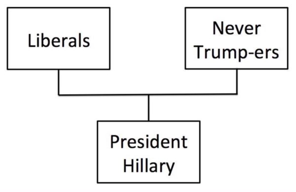 Election Flow Chart copy