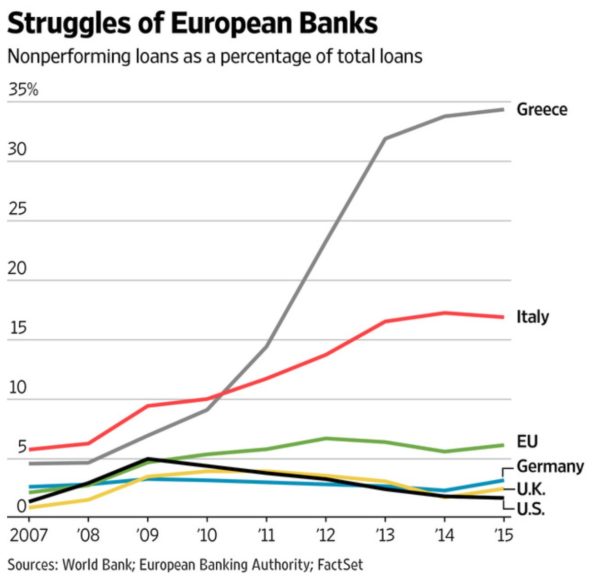 Italian Loans copy