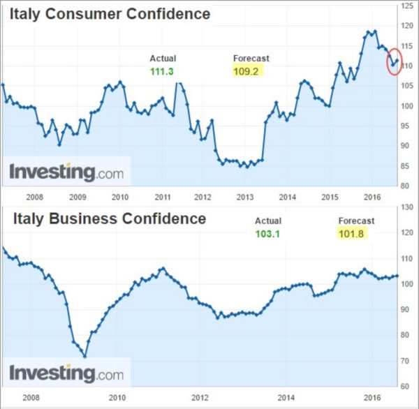 Italy Confidence copy