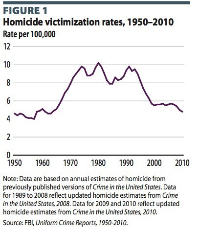 USHomicide02271