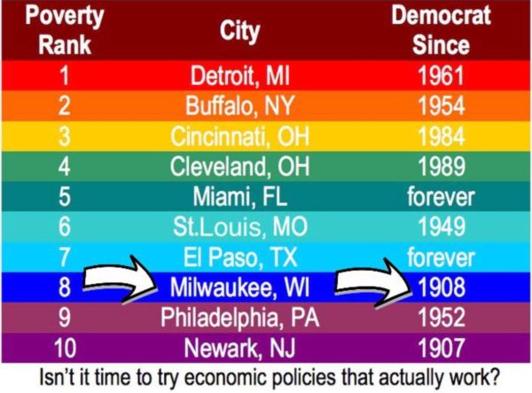 Democrat Cities copy