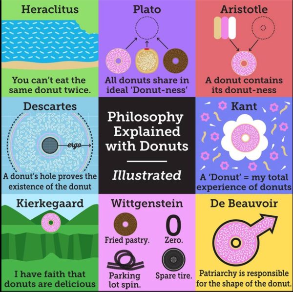 Donut Philosophy copy