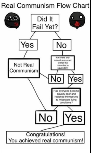 Real Communism copy