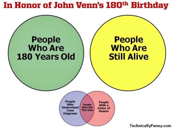Venn copy