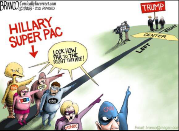 media-bias