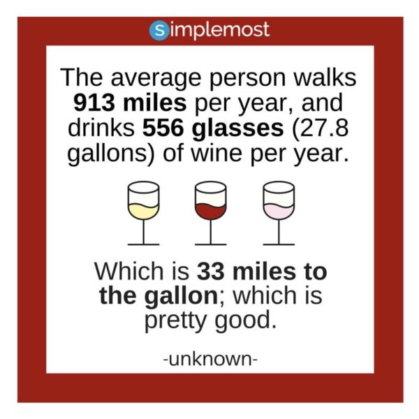 wine-mileage
