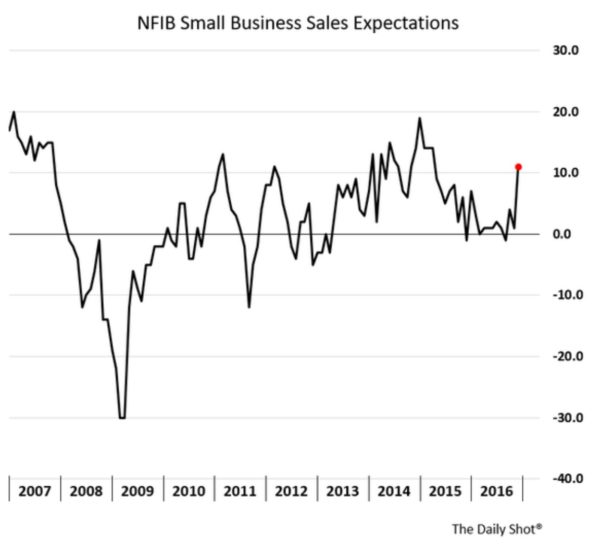 sales-expects