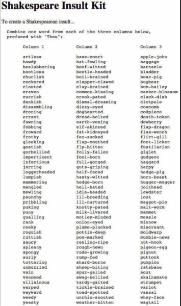 Shakespeare Insult Kit