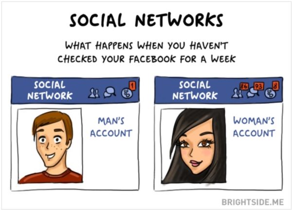 Social Networks